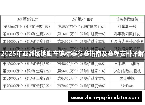 2025年亚洲场地脚车锦标赛参赛指南及赛程安排详解