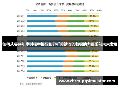 如何从曼联年度财报中提取和分析关键收入数据助力俱乐部未来发展