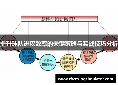 提升球队进攻效率的关键策略与实战技巧分析