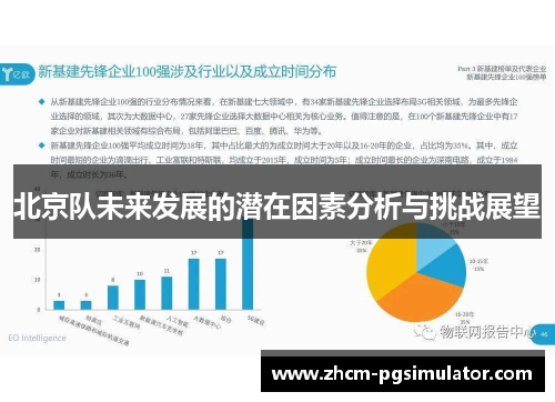 北京队未来发展的潜在因素分析与挑战展望