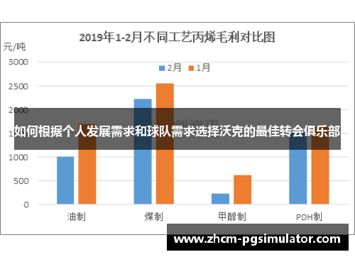 如何根据个人发展需求和球队需求选择沃克的最佳转会俱乐部