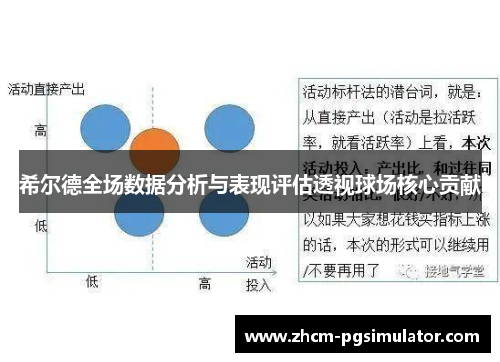 希尔德全场数据分析与表现评估透视球场核心贡献
