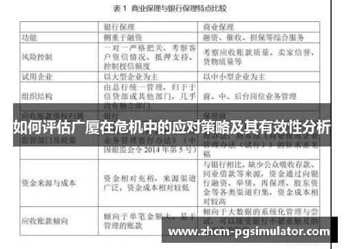 如何评估广厦在危机中的应对策略及其有效性分析