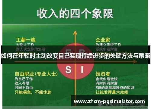 如何在年轻时主动改变自己实现持续进步的关键方法与策略