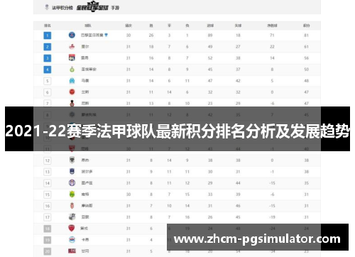 2021-22赛季法甲球队最新积分排名分析及发展趋势