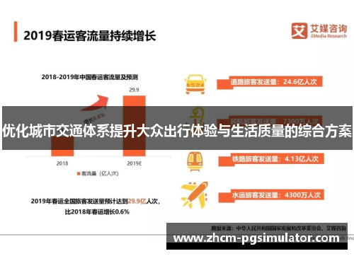 优化城市交通体系提升大众出行体验与生活质量的综合方案