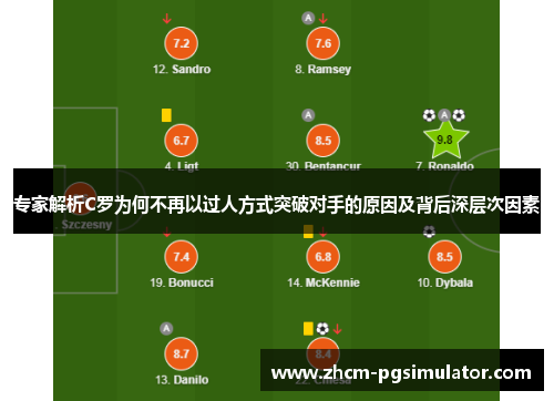 专家解析C罗为何不再以过人方式突破对手的原因及背后深层次因素