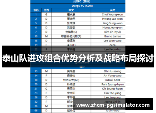 泰山队进攻组合优势分析及战略布局探讨
