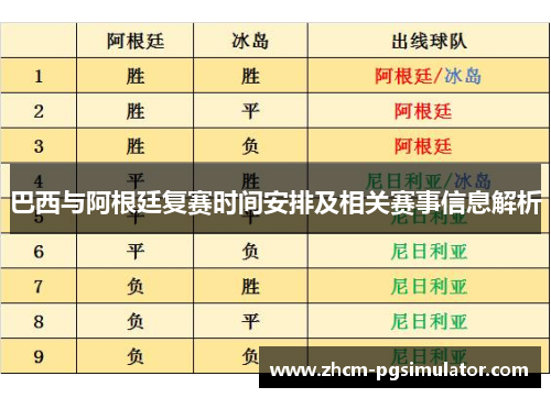巴西与阿根廷复赛时间安排及相关赛事信息解析