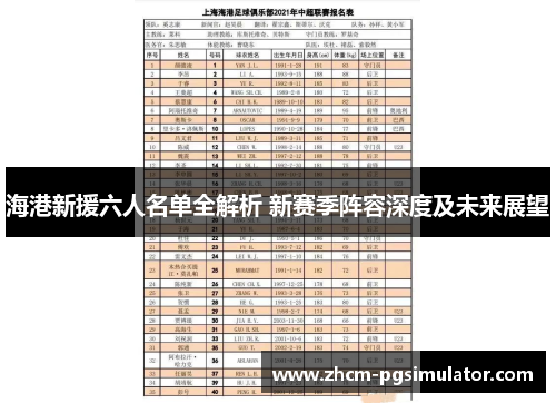 海港新援六人名单全解析 新赛季阵容深度及未来展望