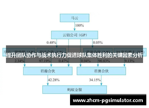 提升团队协作与战术执行力促进球队集体胜利的关键因素分析