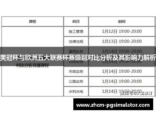 美冠杯与欧洲五大联赛杯赛级别对比分析及其影响力解析