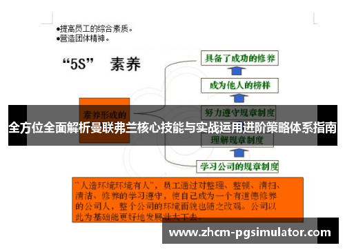 全方位全面解析曼联弗兰核心技能与实战运用进阶策略体系指南