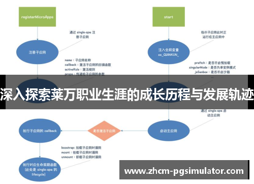 深入探索莱万职业生涯的成长历程与发展轨迹