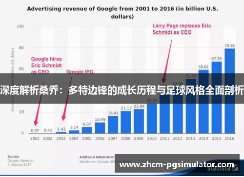 深度解析桑乔：多特边锋的成长历程与足球风格全面剖析