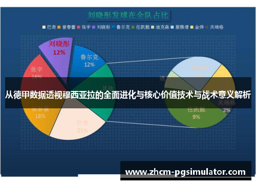 从德甲数据透视穆西亚拉的全面进化与核心价值技术与战术意义解析