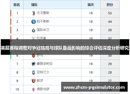 英超赛程调整对争冠格局与球队备战影响的综合评估深度分析研究