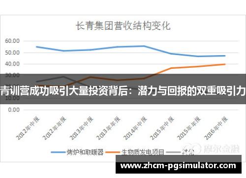 青训营成功吸引大量投资背后:潜力与回报的双重吸引力 青训营成功吸引大量投资背后:潜力与回报的双重吸引力